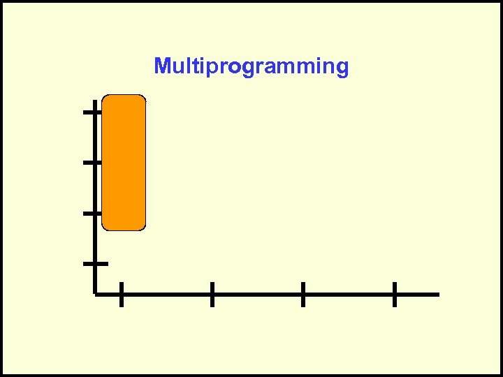 Multiprogramming 