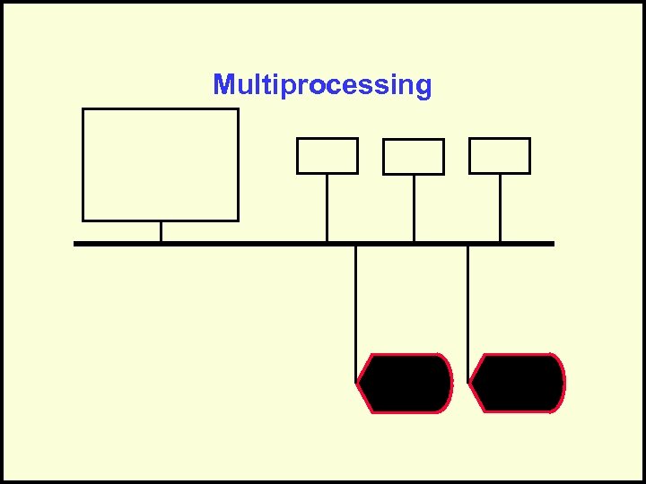 Multiprocessing 