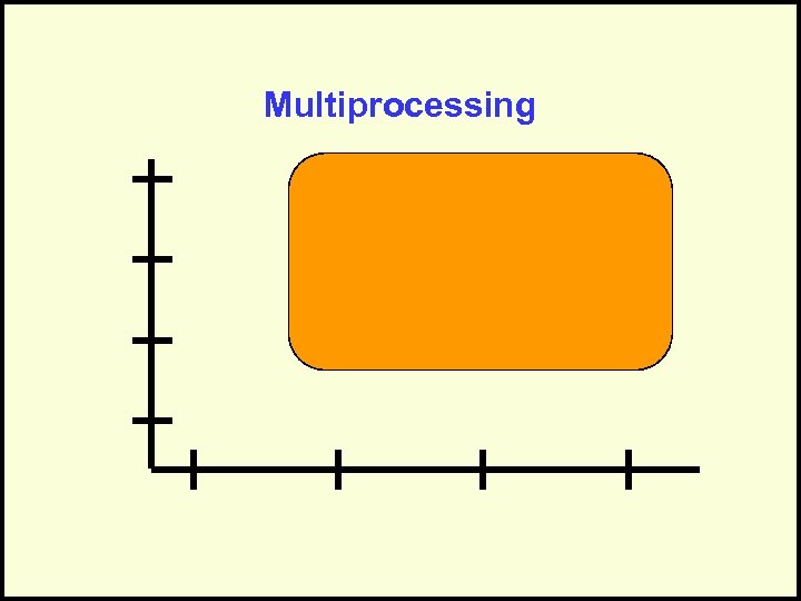 Multiprocessing 