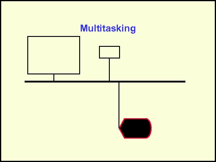 Multitasking 