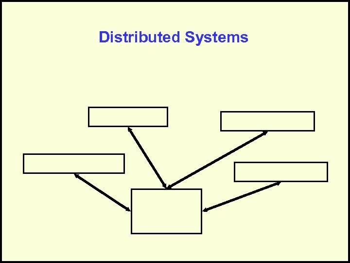 Distributed Systems 