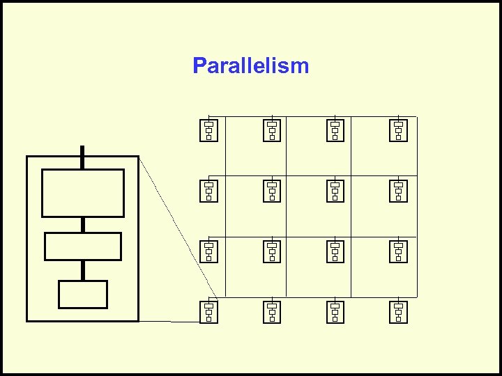 Parallelism 