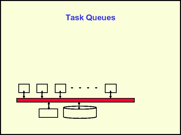 Task Queues 