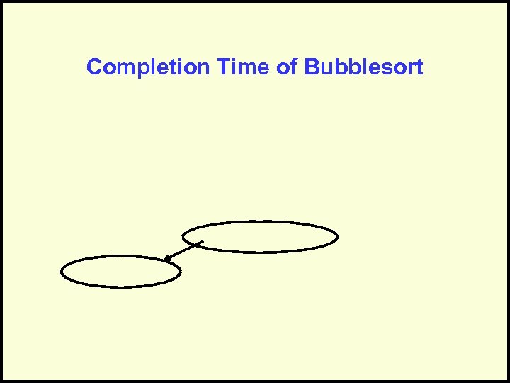 Completion Time of Bubblesort 