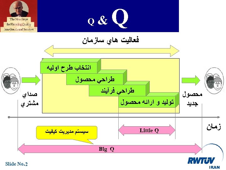  Q & Q ﻓﻌﺎﻟﻴﺖ ﻫﺎﻱ ﺳﺎﺯﻣﺎﻥ ﺍﻧﺘﺨﺎﺏ ﻃﺮﺡ ﺍﻭﻟﻴﻪ ﻣﺤﺼﻮﻝ ﺟﺪﻳﺪ ﺯﻣﺎﻥ ﻃﺮﺍﺣﻲ