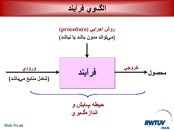  ﺍﻟگﻮﻱ ﻓﺮآﻴﻨﺪ ﺭﻭﺵ ﺍﺟﺮﺍﻳﻲ ) (procedure )ﻣﻲﺗﻮﺍﻧﺪ ﻣﺪﻭﻥ ﺑﺎﺷﺪ ﻳﺎ ﻧﺒﺎﺷﺪ( ﻣﺤﺼﻮﻝ ﺧﺮﻭﺟﻲ