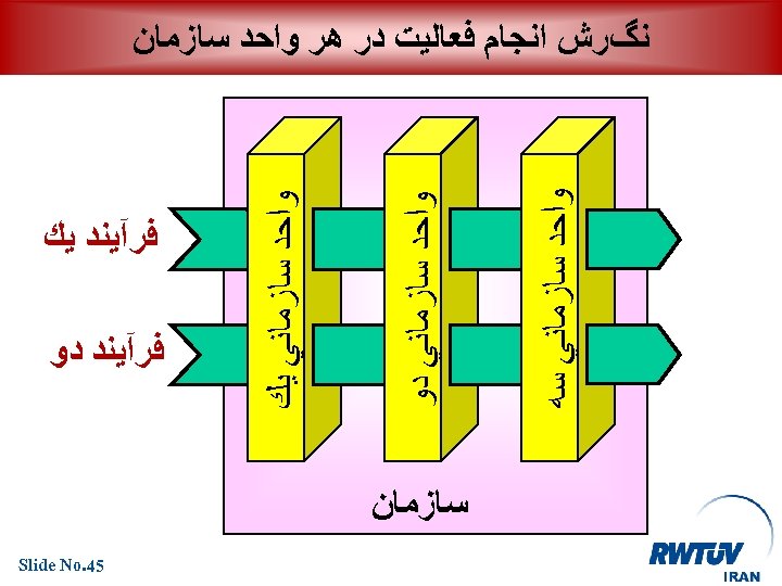  ﻧگﺮﺵ ﺍﻧﺠﺎﻡ ﻓﻌﺎﻟﻴﺖ ﺩﺭ ﻫﺮ ﻭﺍﺣﺪ ﺳﺎﺯﻣﺎﻥ ﻭﺍﺣﺪ ﺳﺎﺯﻣﺎﻧﻲ ﺳﻪ ﻭﺍﺣﺪ ﺳﺎﺯﻣﺎﻧﻲ ﺩﻭ