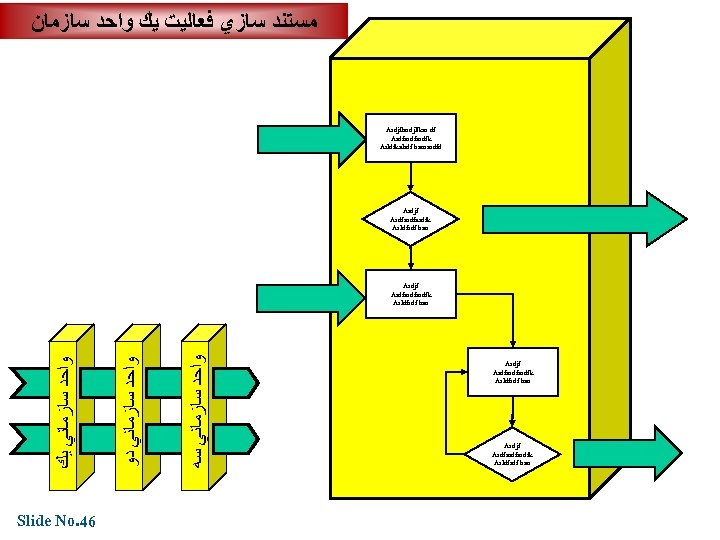  ﻣﺴﺘﻨﺪ ﺳﺎﺯﻱ ﻓﻌﺎﻟﻴﺖ ﻳﻚ ﻭﺍﺣﺪ ﺳﺎﺯﻣﺎﻥ Asdjflasdjlfkas df Asdfasdfk Asldfkalsdf baosasdfd Asdjf Asdfasdfk