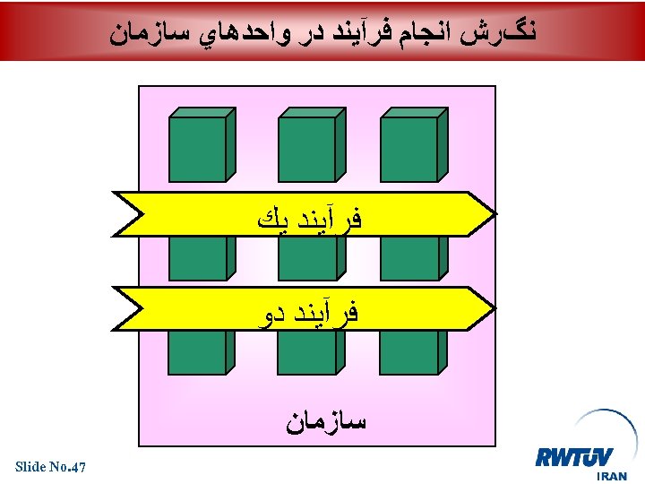  ﻧگﺮﺵ ﺍﻧﺠﺎﻡ ﻓﺮآﻴﻨﺪ ﺩﺭ ﻭﺍﺣﺪﻫﺎﻱ ﺳﺎﺯﻣﺎﻥ ﻓﺮآﻴﻨﺪ ﻳﻚ ﻓﺮآﻴﻨﺪ ﺩﻭ ﺳﺎﺯﻣﺎﻥ 74. Slide