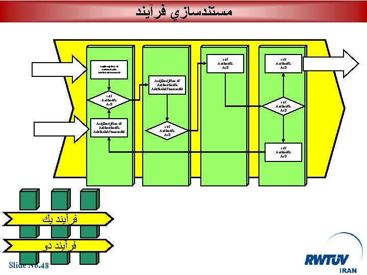 ﻣﺴﺘﻨﺪﺳﺎﺯﻱ ﻓﺮآﻴﻨﺪ s df Asdfasdfk Asll Asdjflasdjlfkas df Asdfasdfasdfk Asldfkalsdf baosasdfd s df