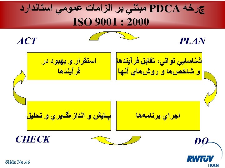  چﺮﺧﻪ PDCA ﻣﺒﺘﻨﻲ ﺑﺮ ﺍﻟﺰﺍﻣﺎﺕ ﻋﻤﻮﻣﻲ ﺍﺳﺘﺎﻧﺪﺍﺭﺩ 0002 : 1009 ISO ACT PLAN