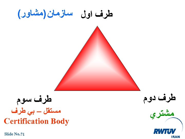  ﻃﺮﻑ ﺍﻭﻝ ﺳﺎﺯﻣﺎﻥ )ﻣﺸﺎﻭﺭ( ﻃﺮﻑ ﺩﻭﻡ ﻃﺮﻑ ﺳﻮﻡ ﻣﺸﺘﺮﻱ ﻣﺴﺘﻘﻞ – ﺑﻲ ﻃﺮﻑ