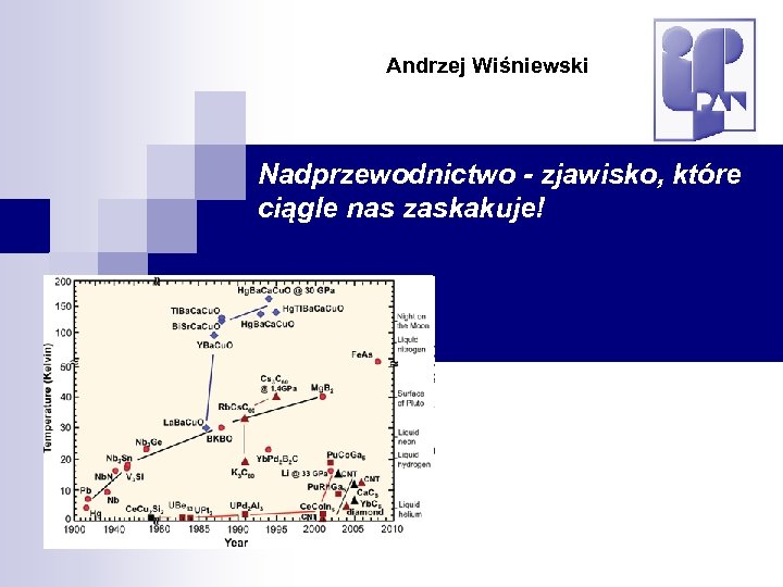 Andrzej Wiśniewski Nadprzewodnictwo - zjawisko, które ciągle nas zaskakuje! 