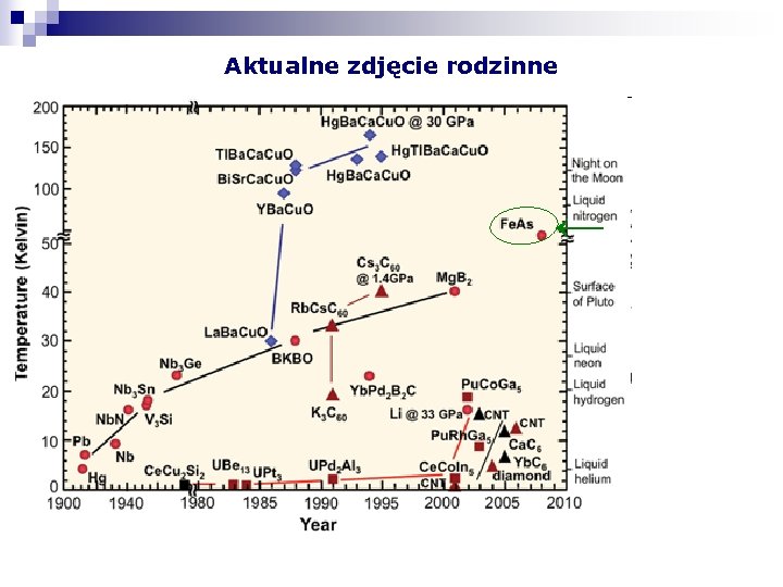 Aktualne zdjęcie rodzinne ← 