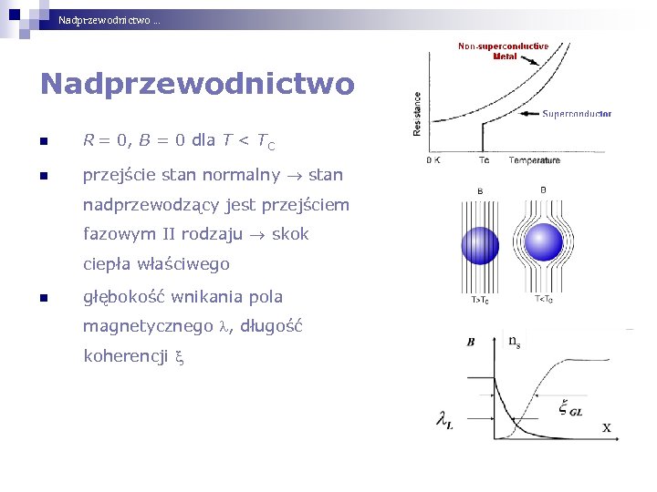 Nadprzewodnictwo … Nadprzewodnictwo n R = 0, B = 0 dla T < TC