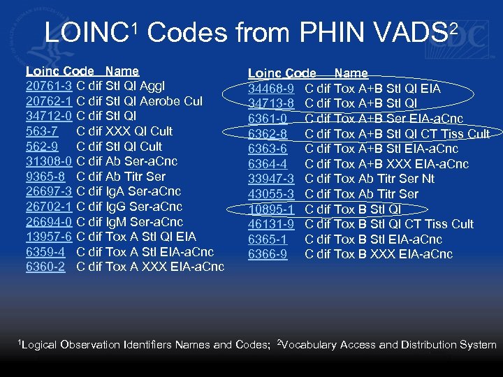 LOINC 1 Codes from PHIN VADS 2 Loinc Code Name 20761 -3 C dif