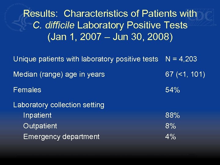 Results: Characteristics of Patients with C. difficile Laboratory Positive Tests (Jan 1, 2007 –