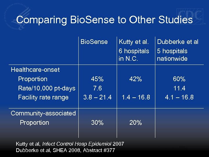 Comparing Bio. Sense to Other Studies Bio. Sense Kutty et al. 6 hospitals in