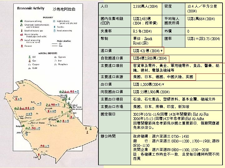 沙烏地阿拉伯 人口 2, 330萬人(2004) 密度 10. 4 人／平方公里 (2004) 國內生產毛額 (GDP) US$2, 485億 (2004；經常價)