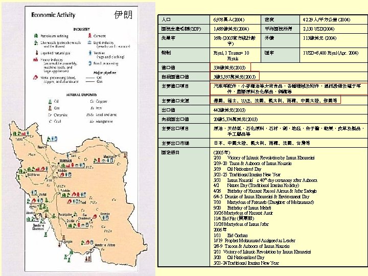 伊朗 人口 6, 978萬人(2004) 密度 42. 29人/平方公里 (2004) 國民生產毛額(GDP) 1, 488億美元(2004) 平均國民所得 2, 130