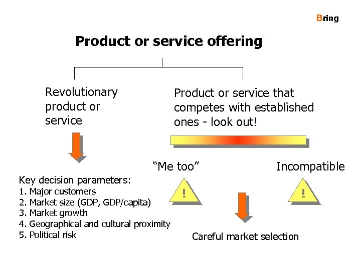 Bring Product or service offering Revolutionary product or service Product or service that competes