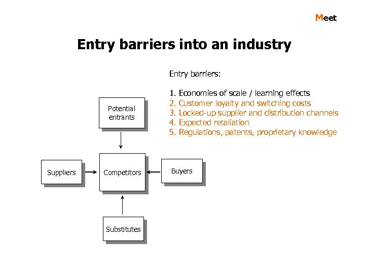 Meet Entry barriers into an industry Entry barriers: Potential entrants Suppliers Competitors Substitutes 1.