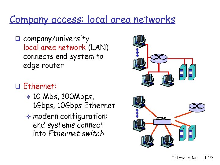 Company access: local area networks q company/university local area network (LAN) connects end system