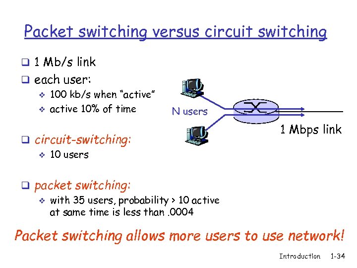 Packet switching versus circuit switching q 1 Mb/s link q each user: v 100
