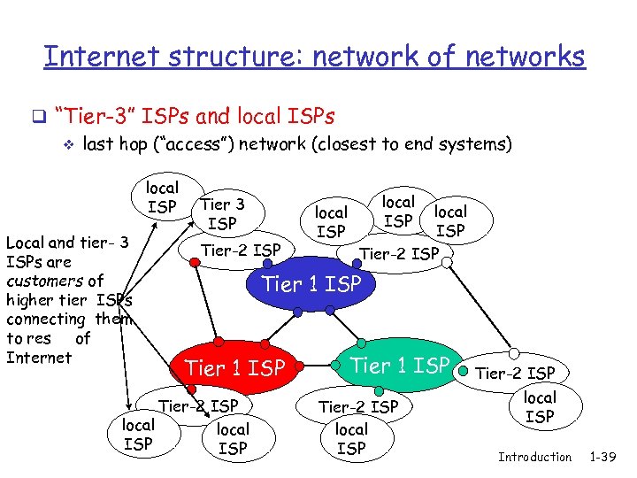 Internet structure: network of networks q “Tier-3” ISPs and local ISPs v last hop
