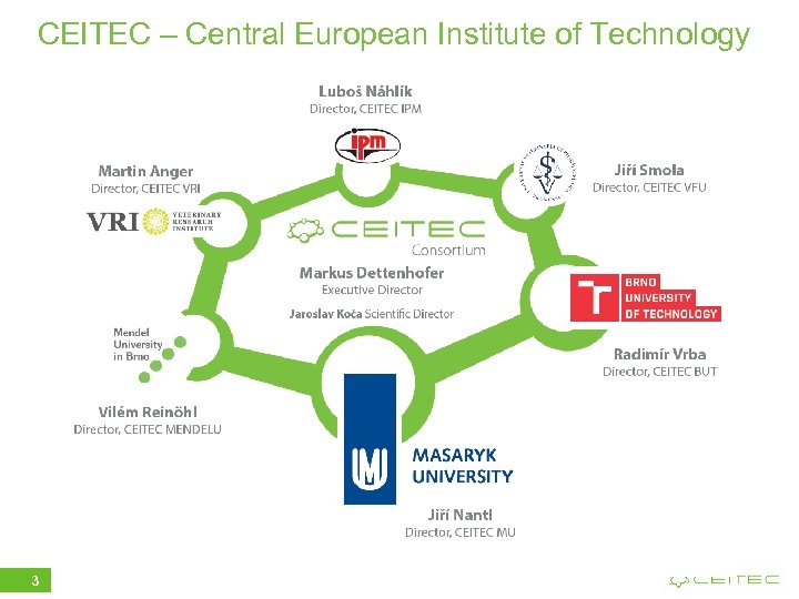 CEITEC – Central European Institute of Technology 3 