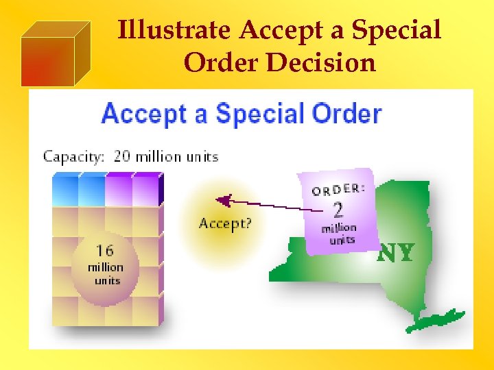 Illustrate Accept a Special Order Decision 