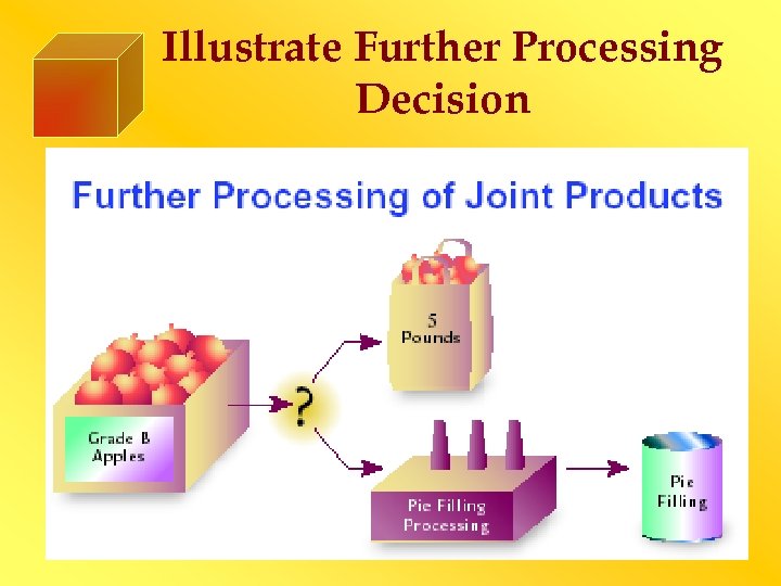 Illustrate Further Processing Decision 