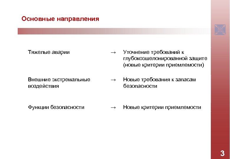 Основные направления Тяжелые аварии → Уточнение требований к глубокоэшелонированной защите (новые критерии приемлемости) Внешние