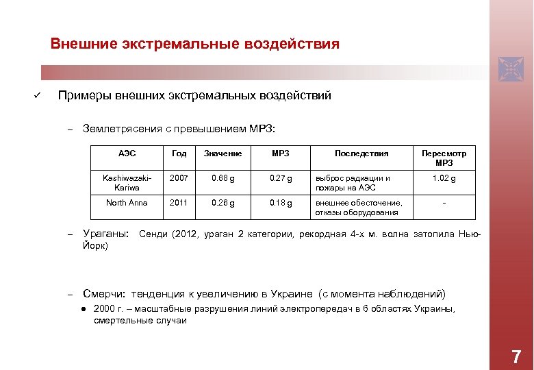 Внешние экстремальные воздействия ü Примеры внешних экстремальных воздействий - Землетрясения с превышением МРЗ: АЭС