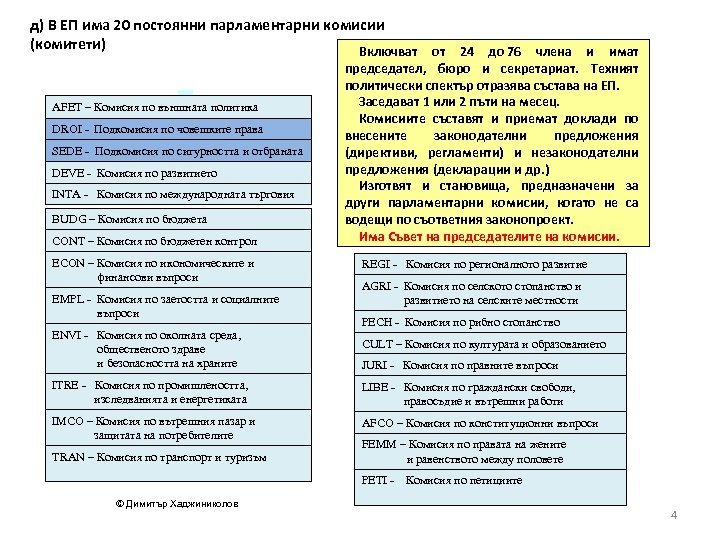 д) В ЕП има 20 постоянни парламентарни комисии (комитети) Включват от 24 до 76