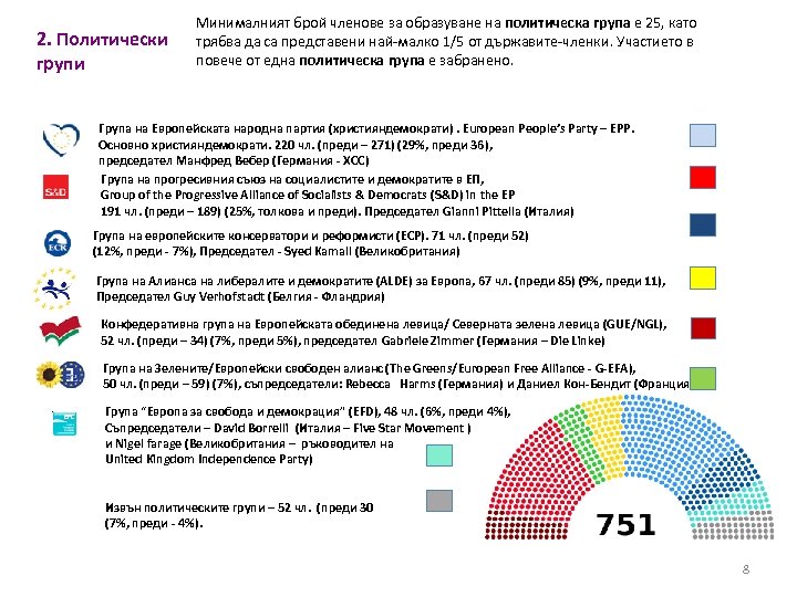 2. Политически групи Минималният брой членове за образуване на политическа група е 25, като