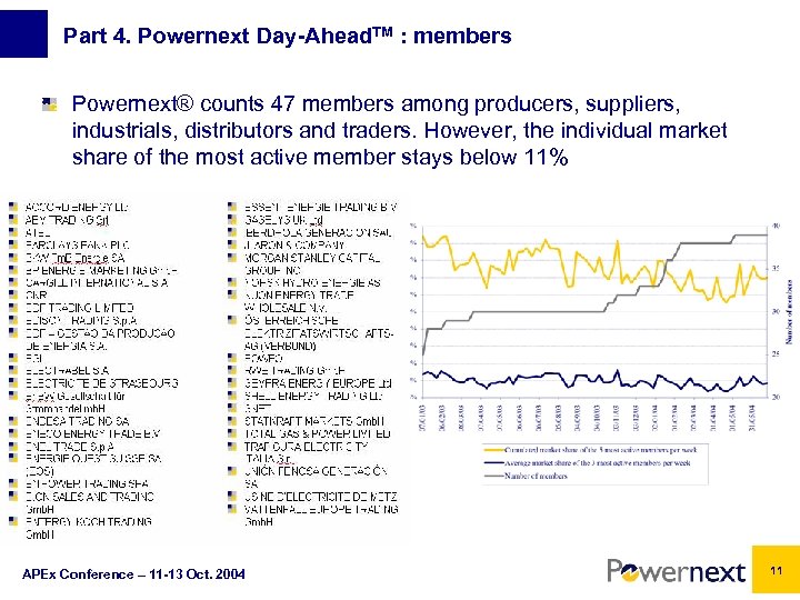 Part 4. Powernext Day-Ahead. TM : members Powernext® counts 47 members among producers, suppliers,
