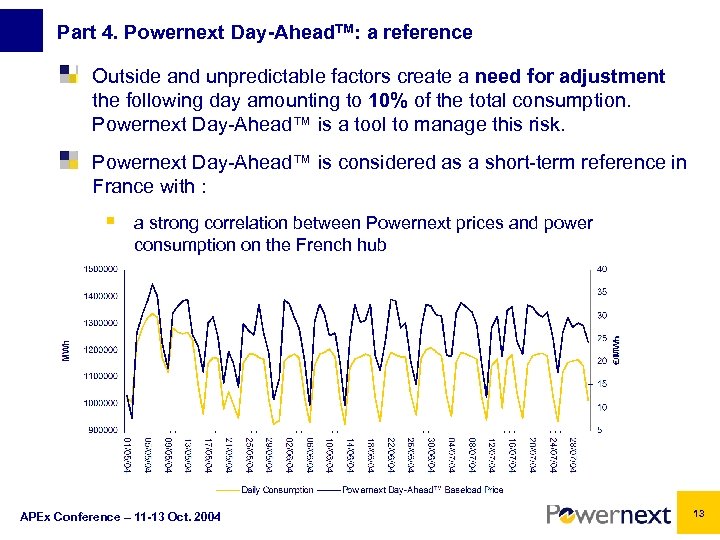 Part 4. Powernext Day-Ahead. TM: a reference Outside and unpredictable factors create a need