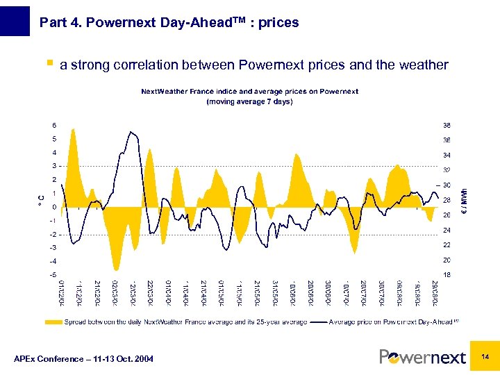 Part 4. Powernext Day-Ahead. TM : prices § a strong correlation between Powernext prices