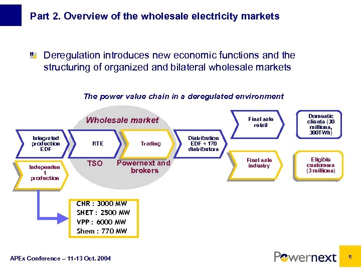 Part 2. Overview of the wholesale electricity markets Deregulation introduces new economic functions and