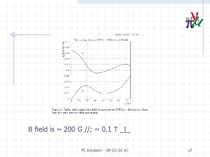 B field is ~ 200 G //; ~ 0. 1 T _|_ M. Bonesini