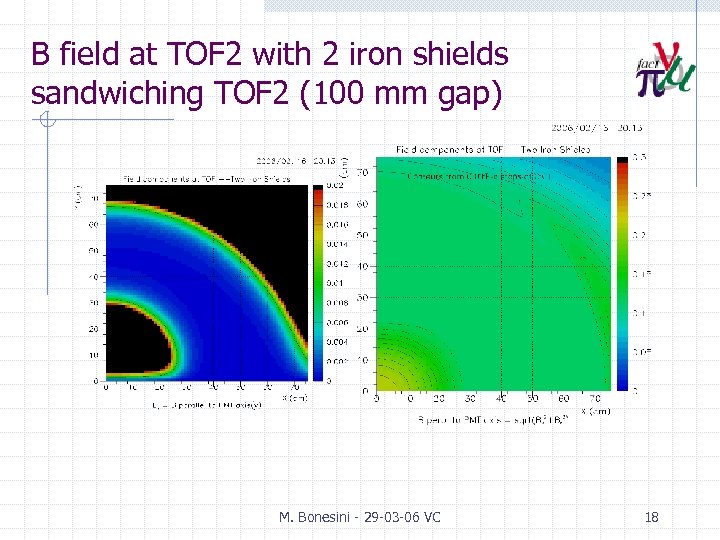 B field at TOF 2 with 2 iron shields sandwiching TOF 2 (100 mm