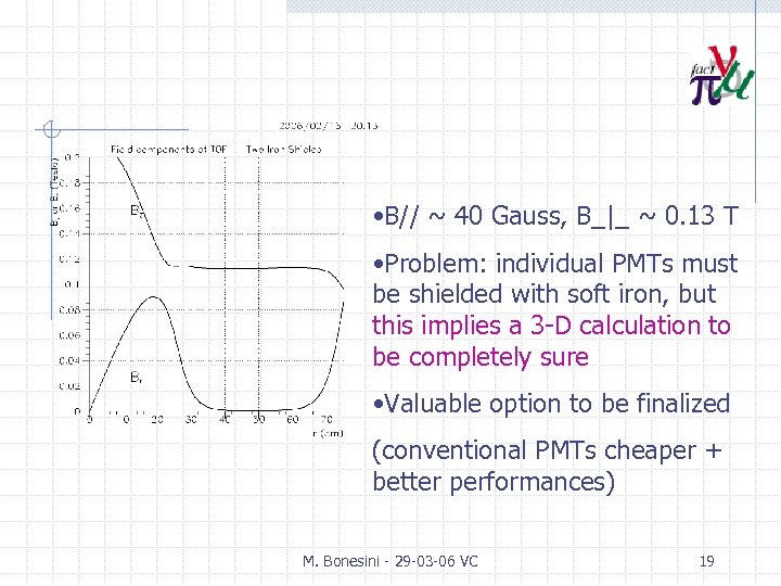  • B// ~ 40 Gauss, B_|_ ~ 0. 13 T • Problem: individual