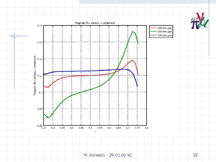 M. Bonesini - 29 -03 -06 VC 22 