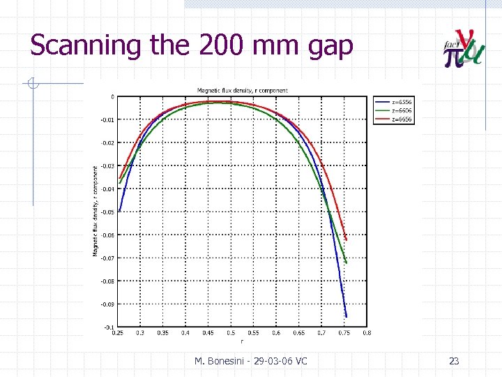 Scanning the 200 mm gap M. Bonesini - 29 -03 -06 VC 23 