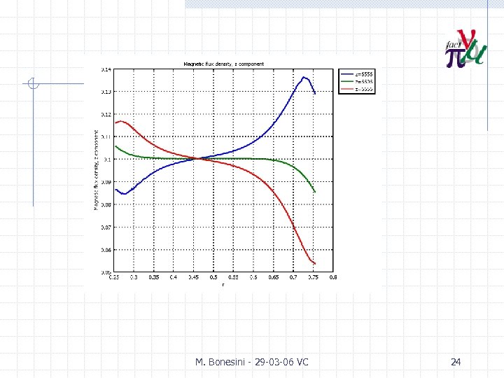 M. Bonesini - 29 -03 -06 VC 24 