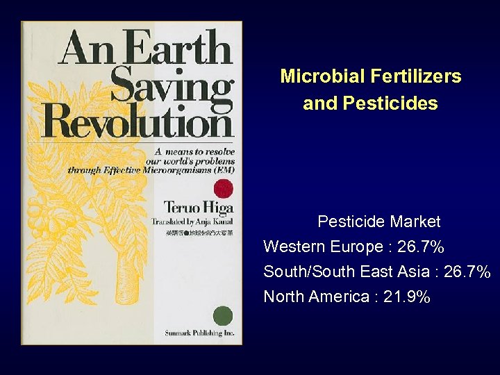Microbial Fertilizers and Pesticides Pesticide Market Western Europe : 26. 7% South/South East Asia