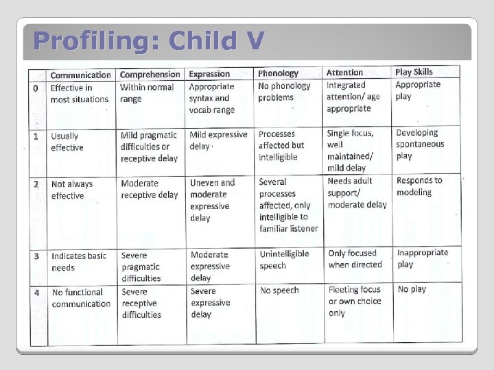 Profiling: Child V 