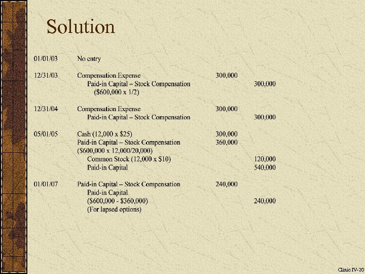 Solution Clinic IV-20 