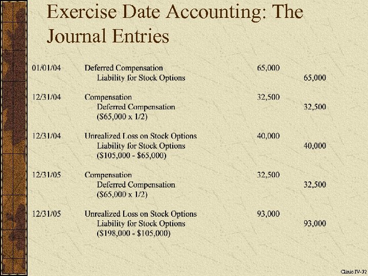 Exercise Date Accounting: The Journal Entries Clinic IV-32 